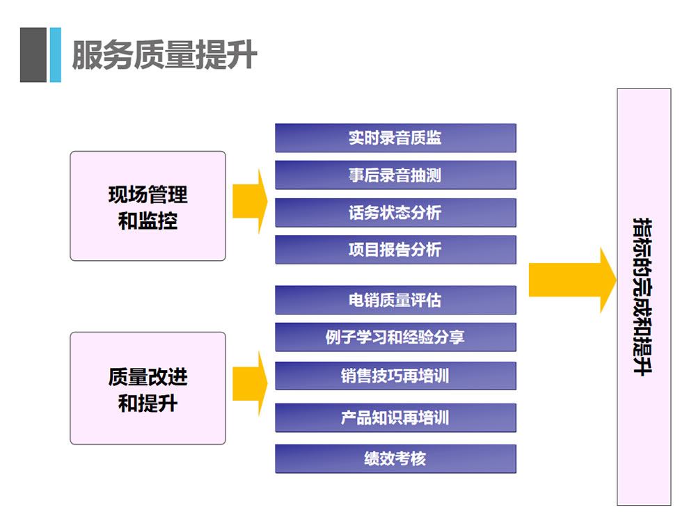 客服外包公司优势