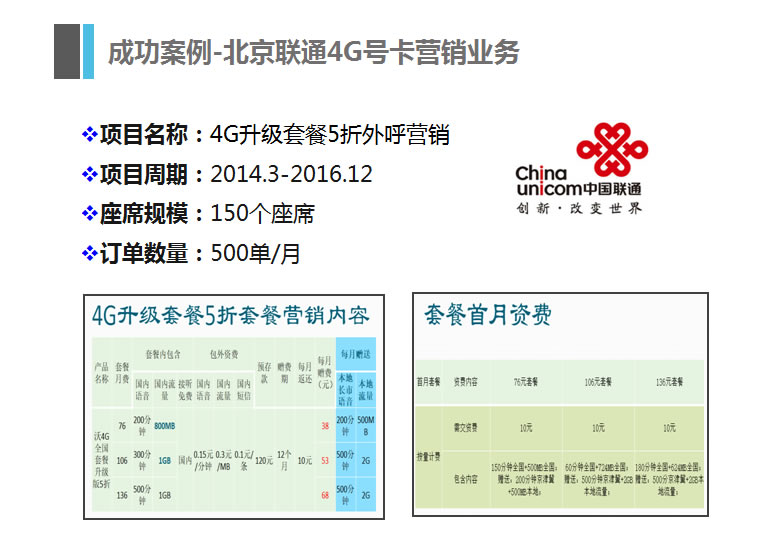 北京联通4G卡号营销业务