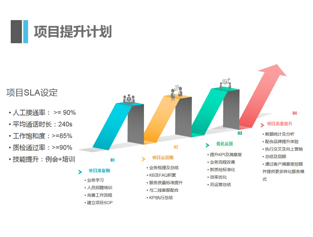 客服外包公司优势